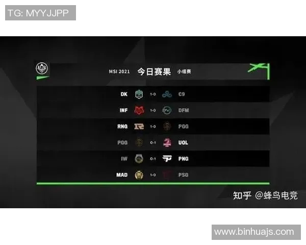 RNG在冠军杯中的速度表现分析与战术解读